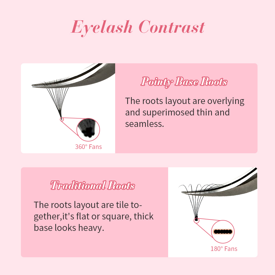 3D-40D Premade Loose Fans Lash - Eyelash Extension Medium recension och pris