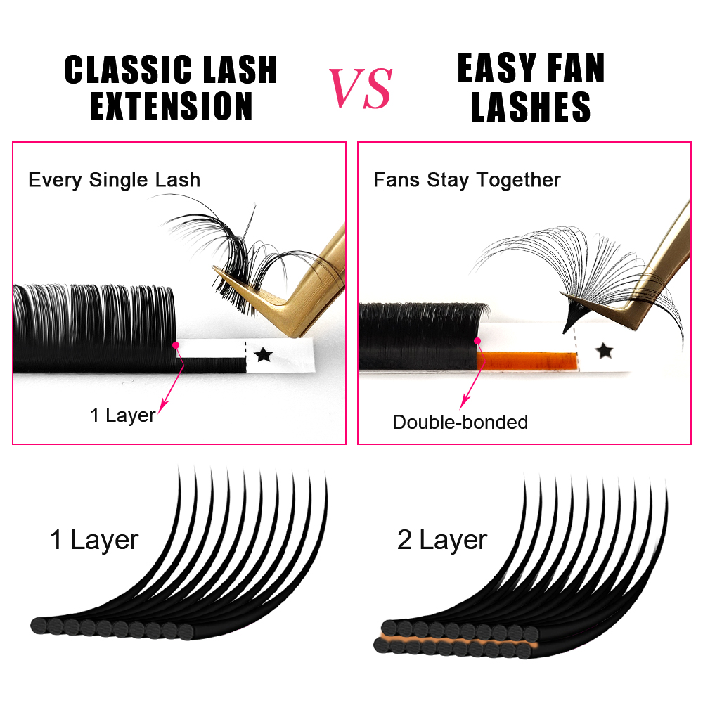 ABONNIE 0.03-0.10mm Easy Fan A - Mega Volume Lash recension och pris