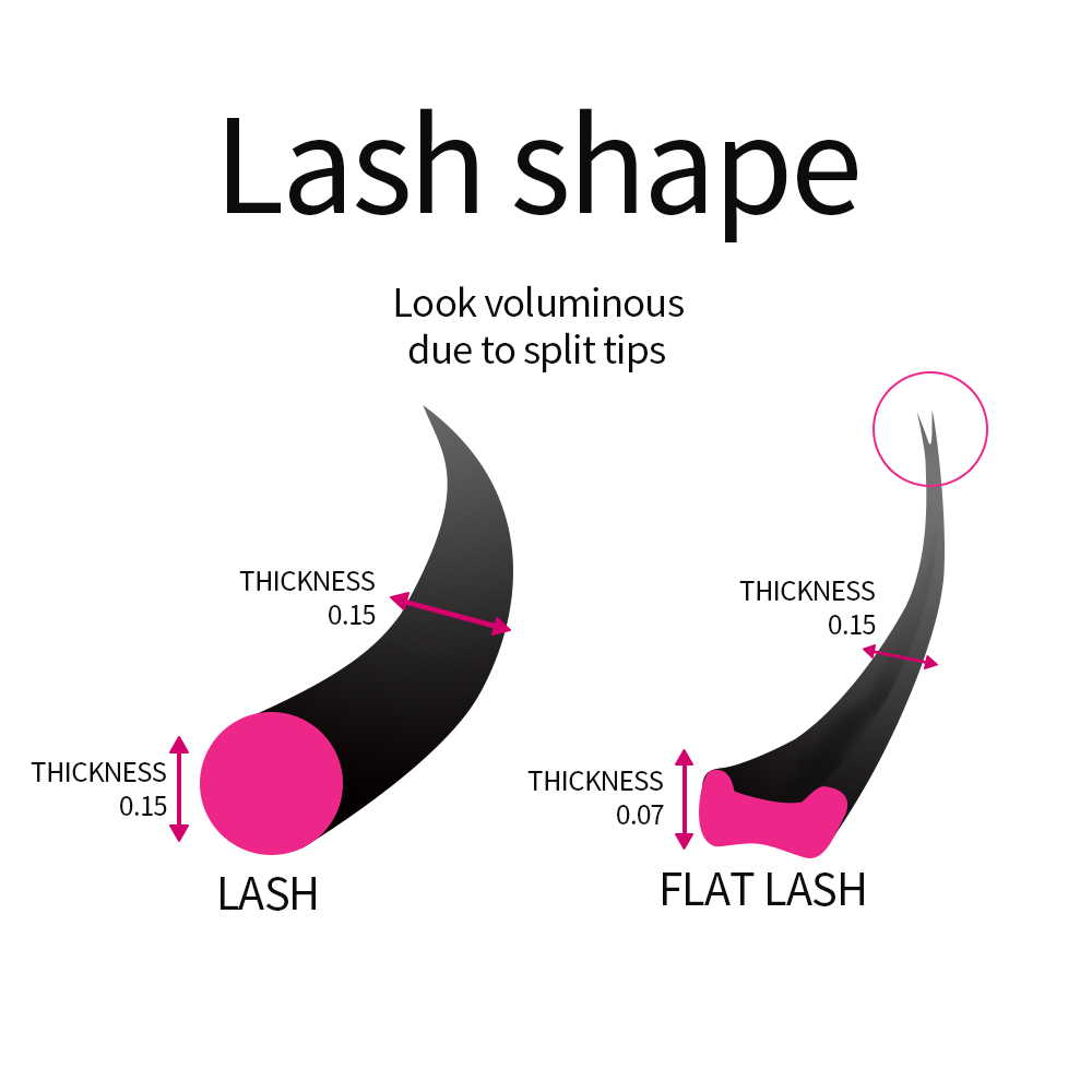 Super Soft Cashmere Flat Lash  - Eyelash Extension Supernatural recension och pris